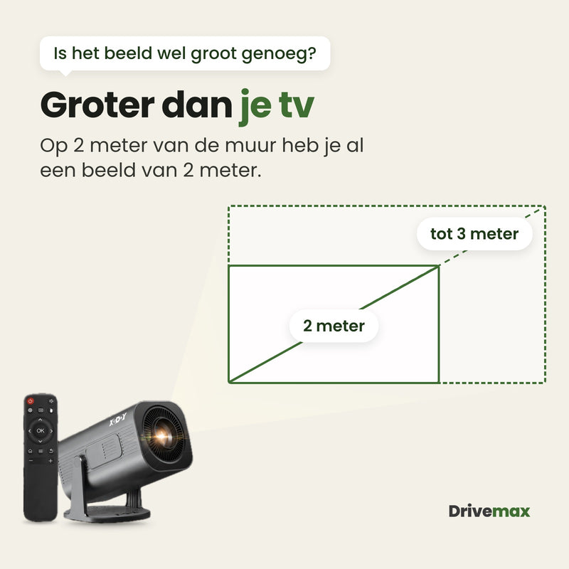 Cinova mini beamer met een beeld van 2 meter op 2 meter van de muur, en tot 3 meter van hoek tot hoek: groter dan je tv