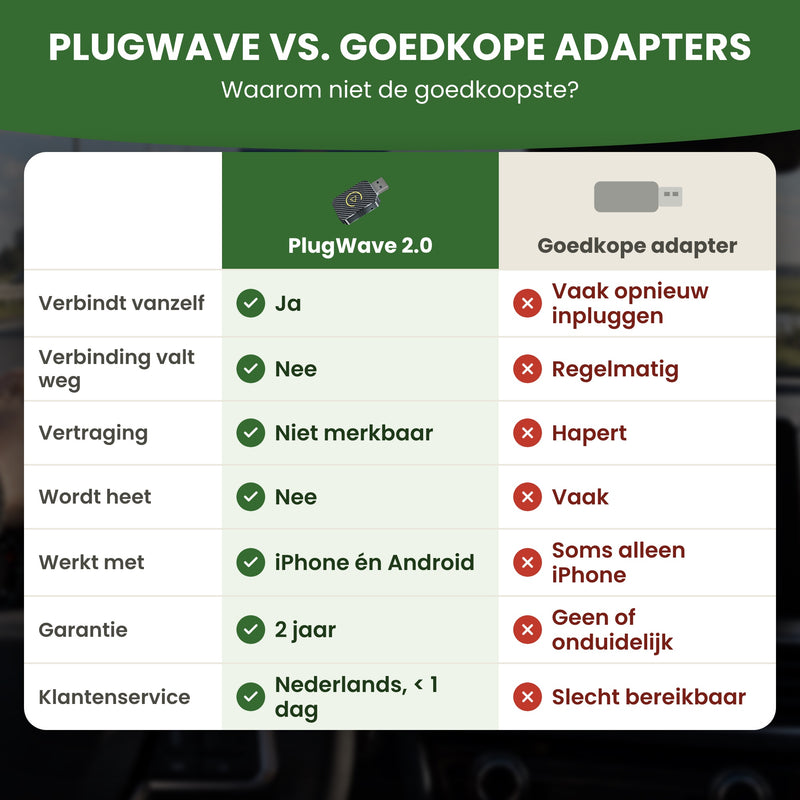 Vergelijking van de PlugWave 2.0 met goedkope CarPlay-adapters: verbinding, vertraging, warmte, garantie en klantenservice